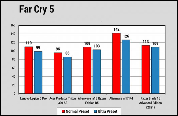 Обзор Lenovo Legion 5 Pro: очень производительного ноутбука на Ryzen 7 и RTX 3070