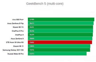 Обзор ZTE Axon 30 Ultra 5G: правильный камерофон по разумной цене