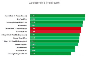 Обзор Huawei Mate X2: лучшего и обречённого складного смартфона