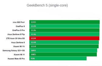 Обзор ZTE Axon 30 Ultra 5G: правильный камерофон по разумной цене