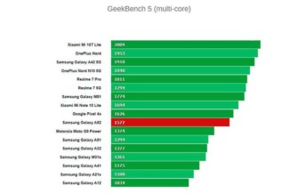 Обзор смартфона Samsung Galaxy A52 с флагманскими функциями и приемлемой ценой