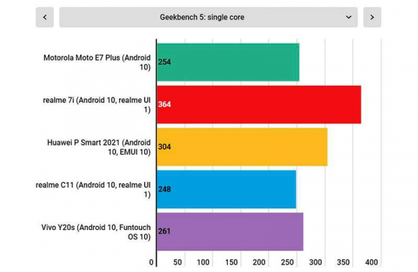 Обзор Motorola Moto E7 Plus: дешёвого смартфона достаточного для многих