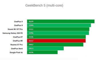 Обзор OnePlus 9R 5G более нового и знакомого смартфона OnePlus