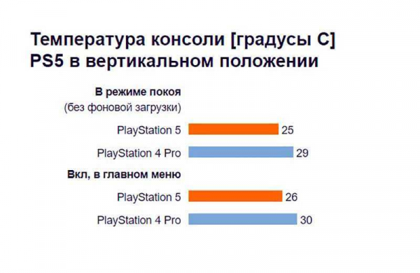 Обзор Sony PlayStation 5: лучшей игровой консоли нового поколения